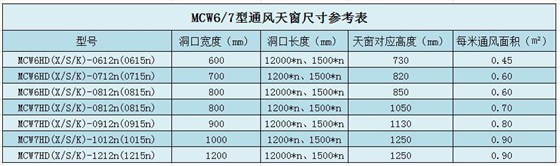 鋼結構屋頂天窗尺寸